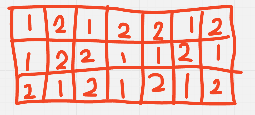 Matrix of Sample Test Case